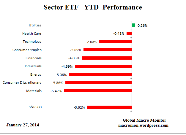 ETF_YTD