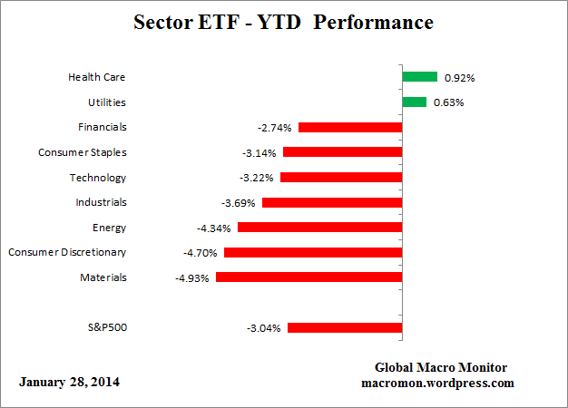 ETF_YTD
