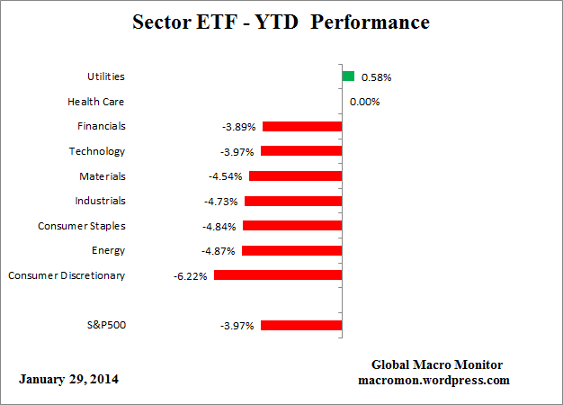 ETF_YTD