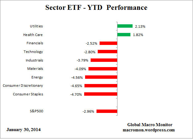 ETF_YTD