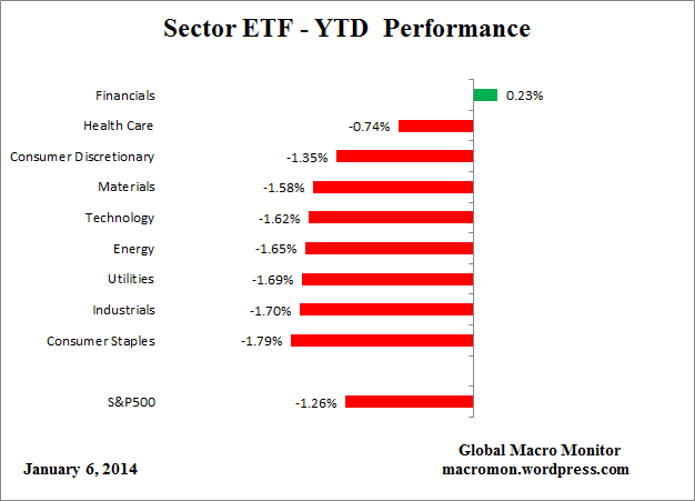ETF_YTD