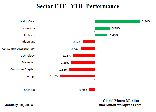 ETF_YTD