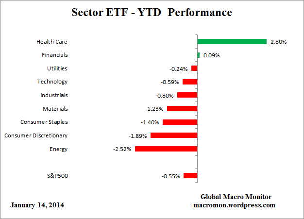 ETF_YTD