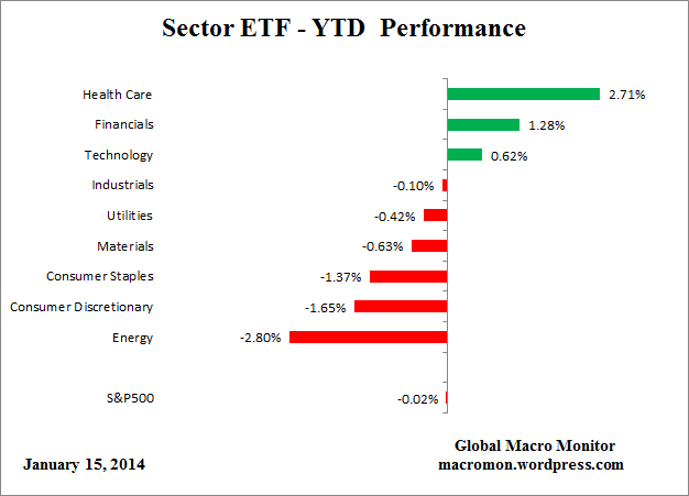 ETF_YTD