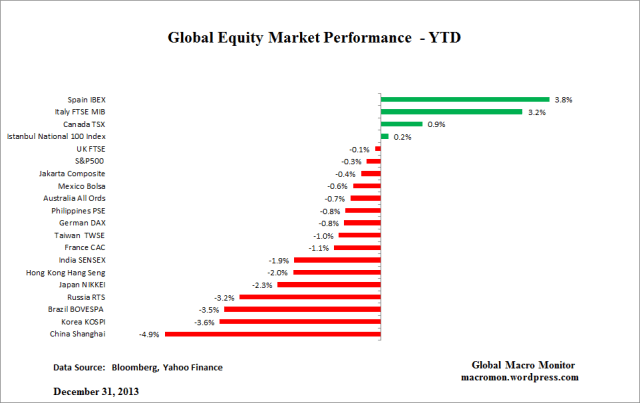 Jan10_Globa Equities
