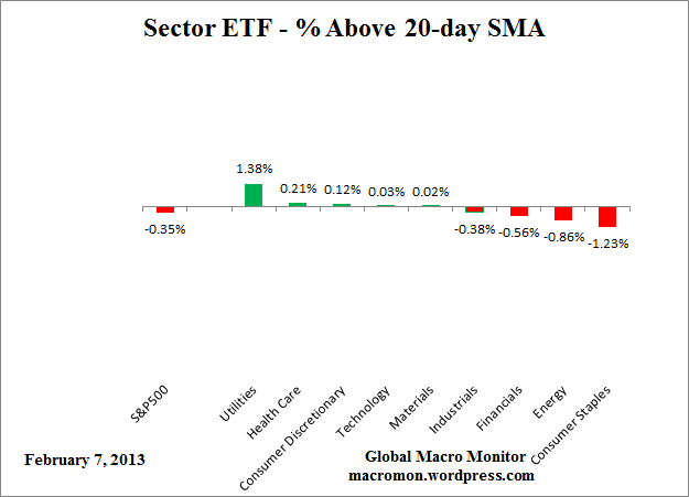 ETF_20day