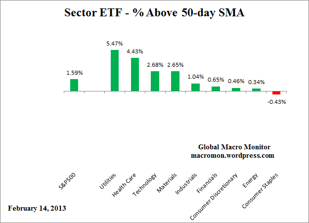 ETF_50day