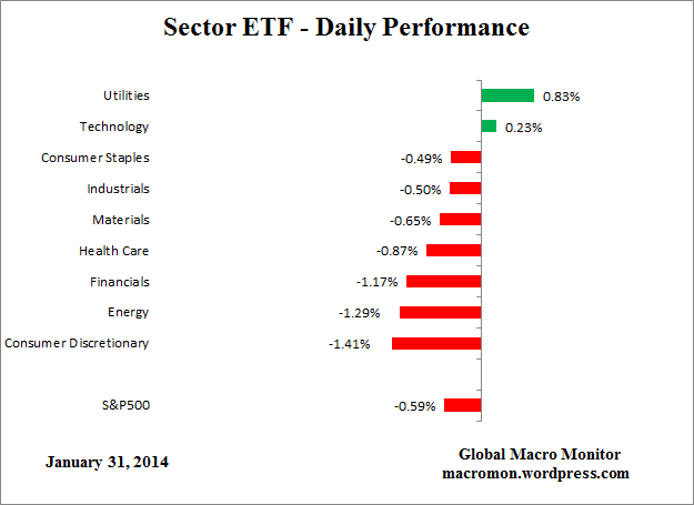 ETF_Day