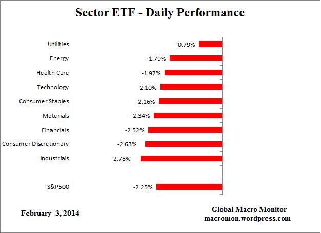 ETF_Day