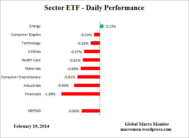 ETF_Day