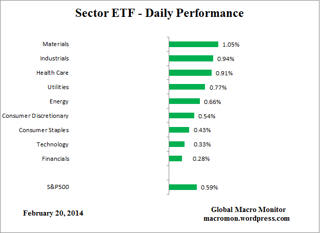 ETF_Day