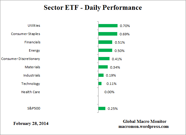 ETF_Day