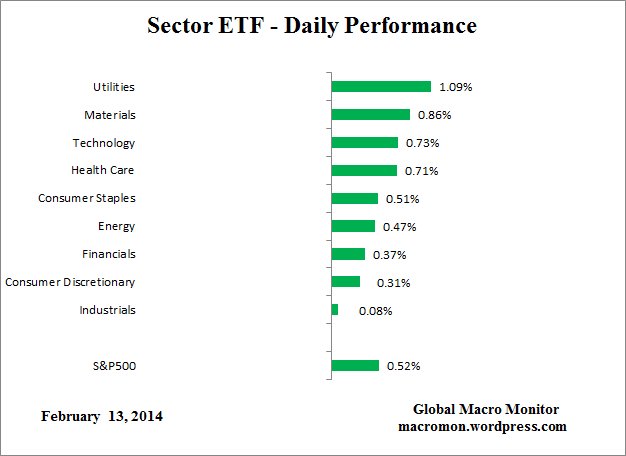 ETF_Day