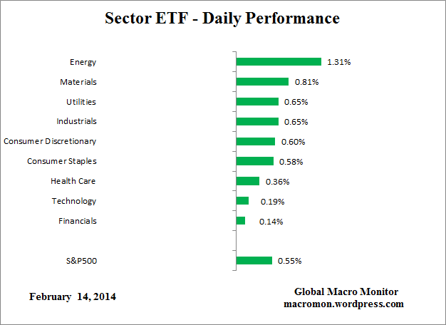 ETF_Day