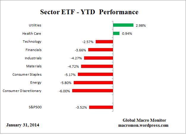 ETF_YTD