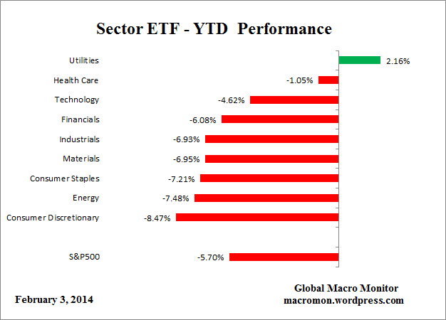 ETF_YTD