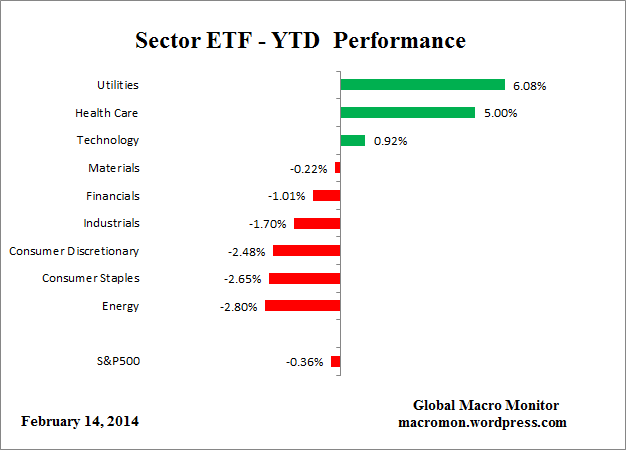 ETF_YTD