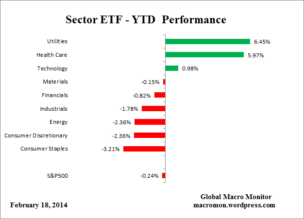 ETF_YTD