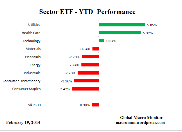 ETF_YTD