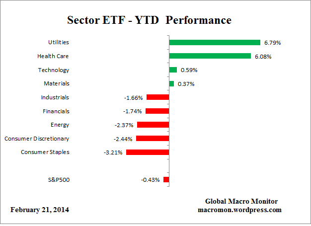 ETF_YTD