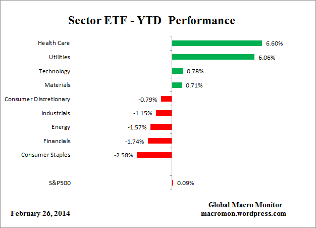 ETF_YTD