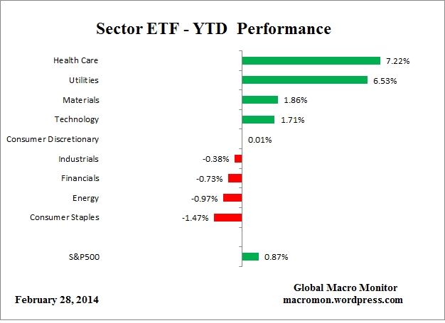 ETF_YTD