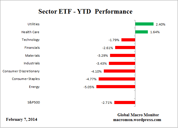 ETF_YTD