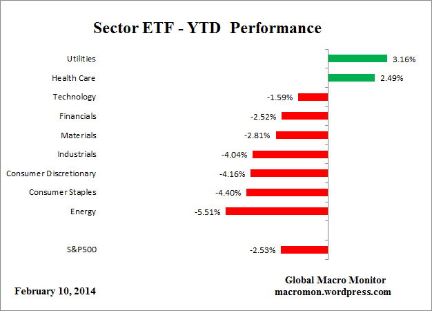 ETF_YTD