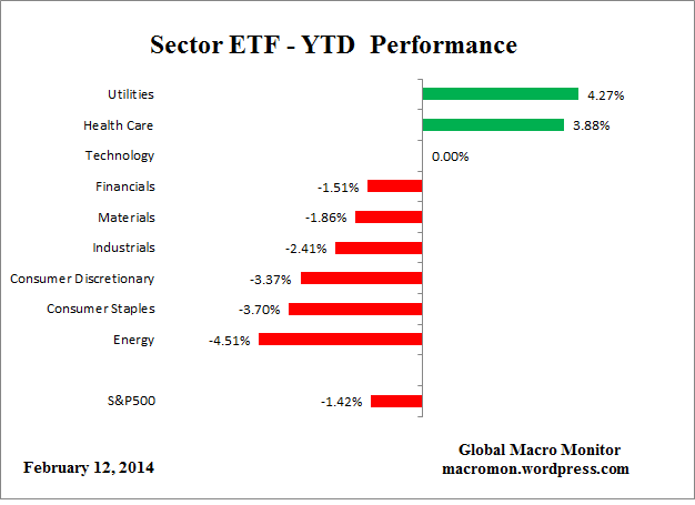 ETF_YTD