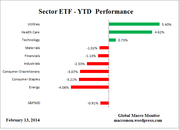 ETF_YTD