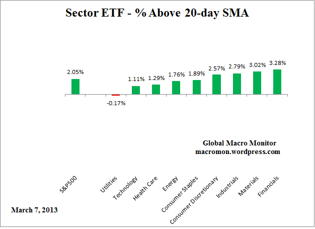 ETF_20day