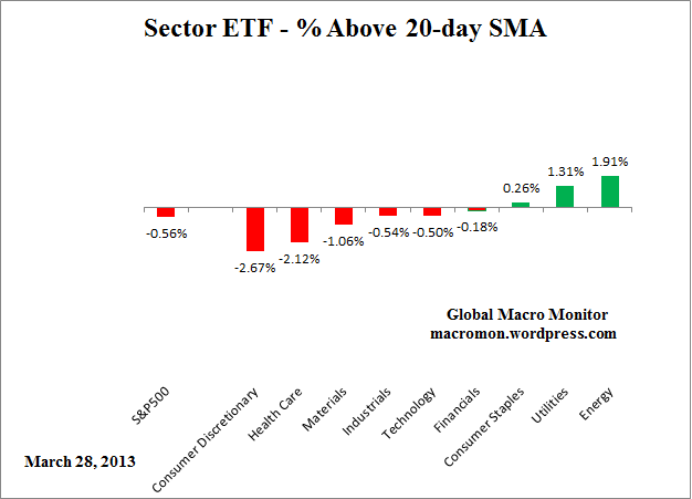 ETF_20day