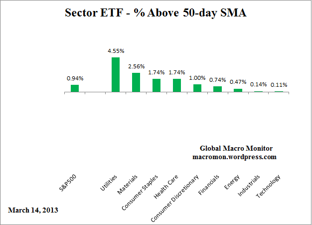 ETF_50day