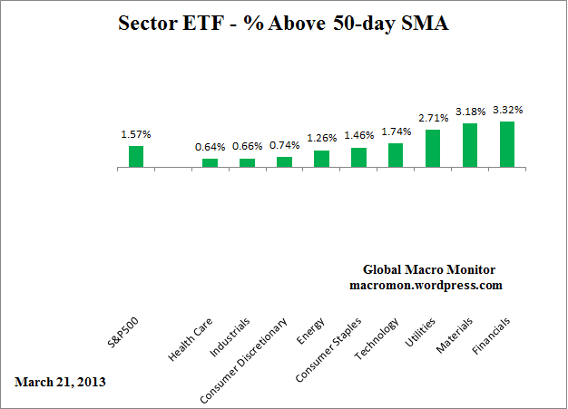 ETF_50day