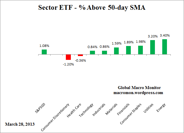 ETF_50day