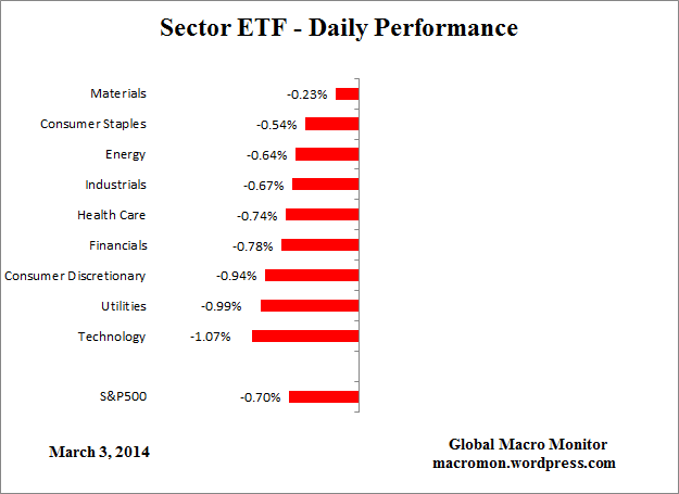 ETF_Day