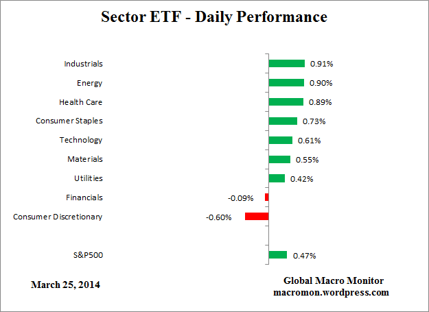 ETF_Day