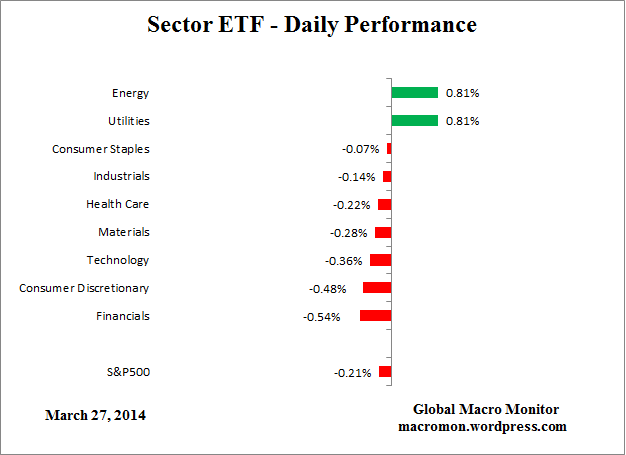 ETF_Day