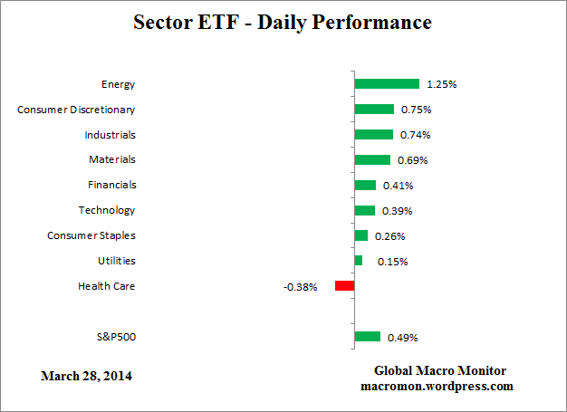 ETF_Day