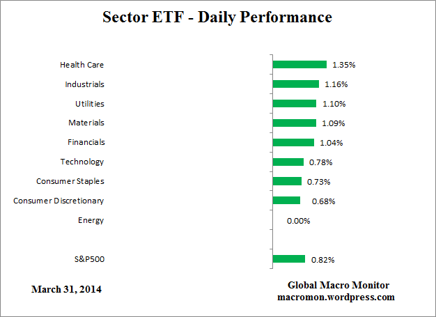 ETF_Day