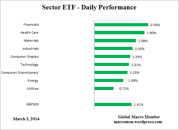 ETF_Day