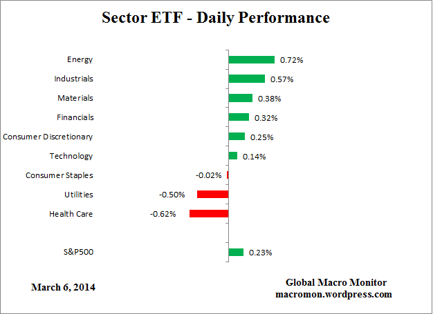 ETF_Day