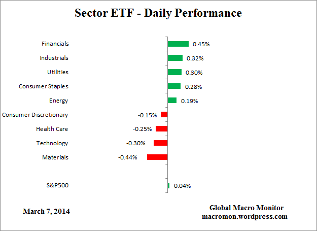 ETF_Day