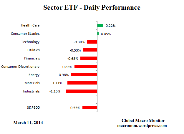 ETF_Day