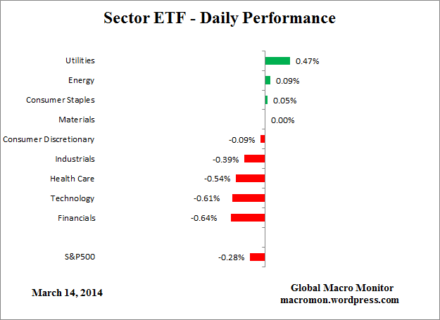 ETF_Day
