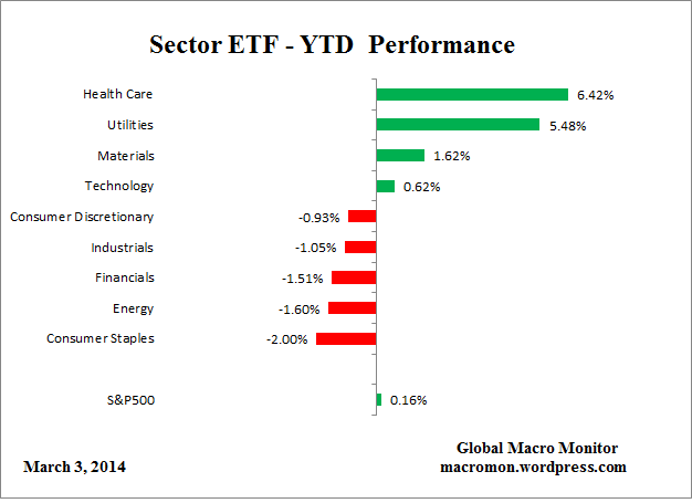 ETF_YTD