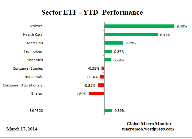 ETF_YTD