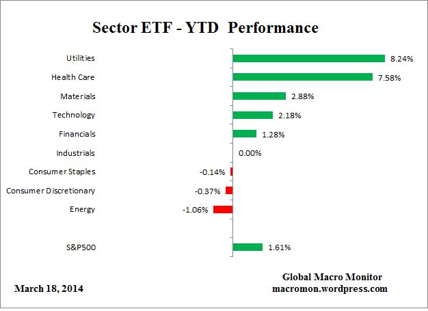 ETF_YTD