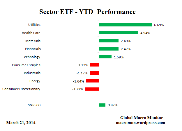 ETF_YTD
