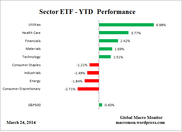 ETF_YTD